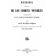 Memoria descriptiva de los Códices notables conservados en los Archivos eclesiásticos de España